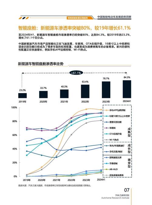 成都304起亚对未来市场的预测，名爵汽车品牌文化的传播